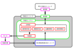 図 3　インテリジェントシステムの構成