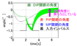 図4 インパルス応答