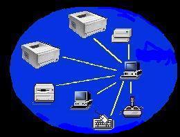 Personal Area Network